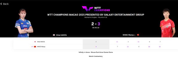 体育直播-王曼昱1-2落后仍逆转！日媒：日乒已6年未赢过乒坛高墙 早田就差一点